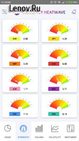 Currency Heatwave Forex tools v 5.2.17 Mod (Premium)