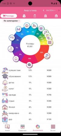 Money+ Cute Expense Tracker v 4.5.5 Mod (Premium)