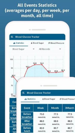 Diabetes Diary v 1.33 Mod (Premium)